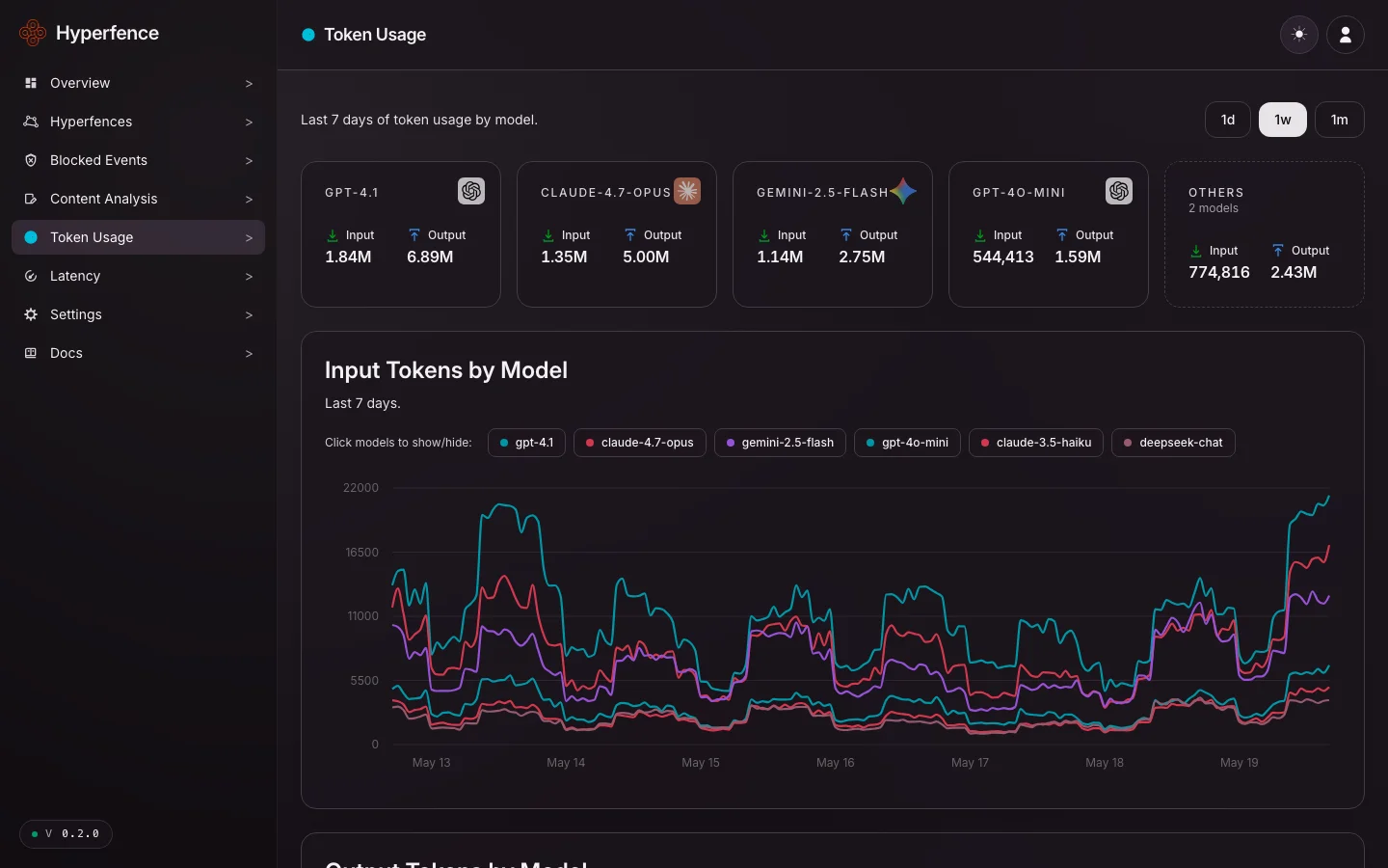 Hyperfence screenshot 5