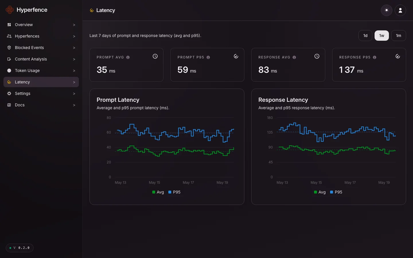 Hyperfence screenshot 6