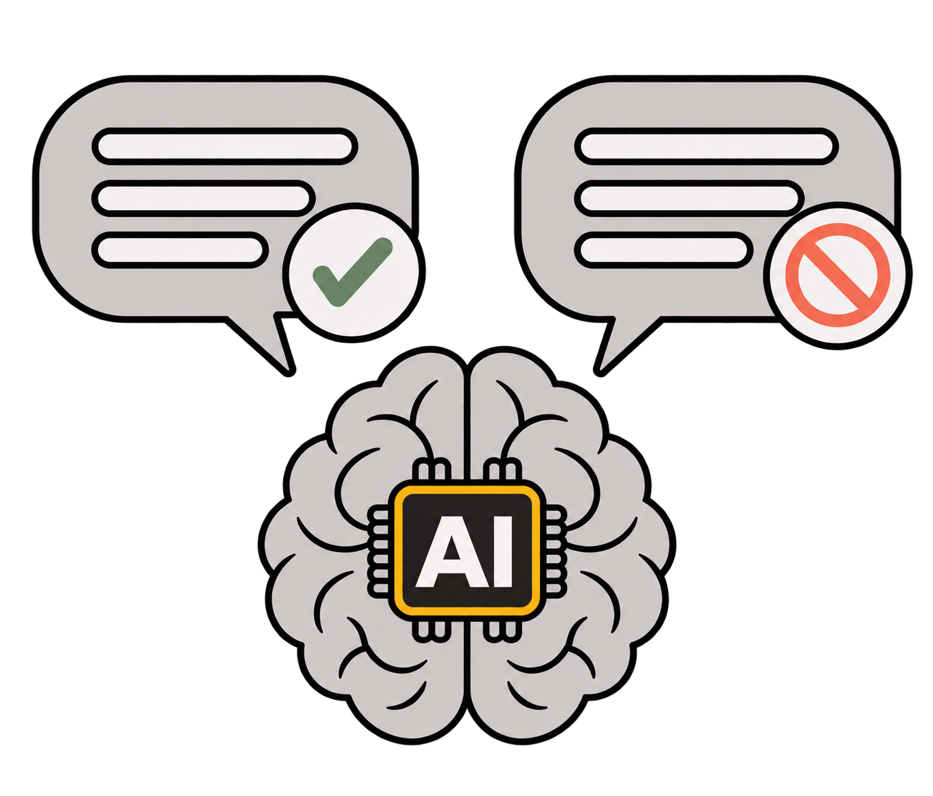 Two chat bubbles above an AI brain, one marked with a tick and one with a no-entry sign.