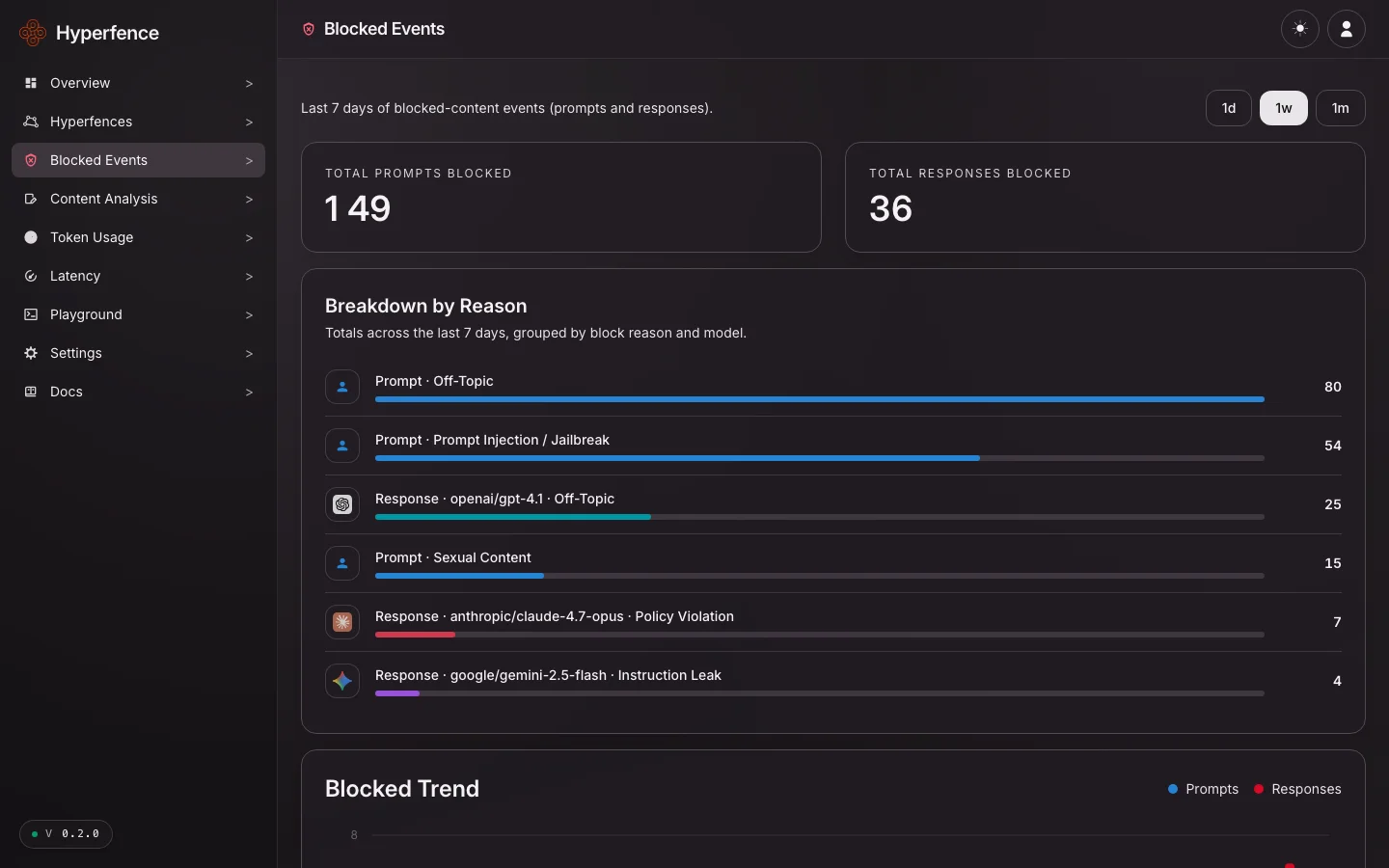 Hyperfence screenshot 3