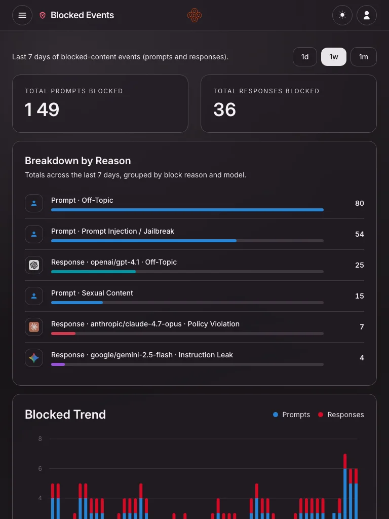 Hyperfence screenshot 3