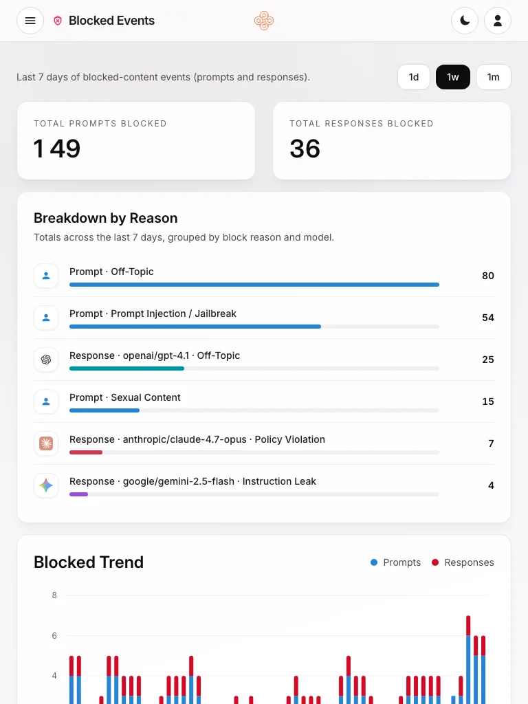 Hyperfence screenshot 3