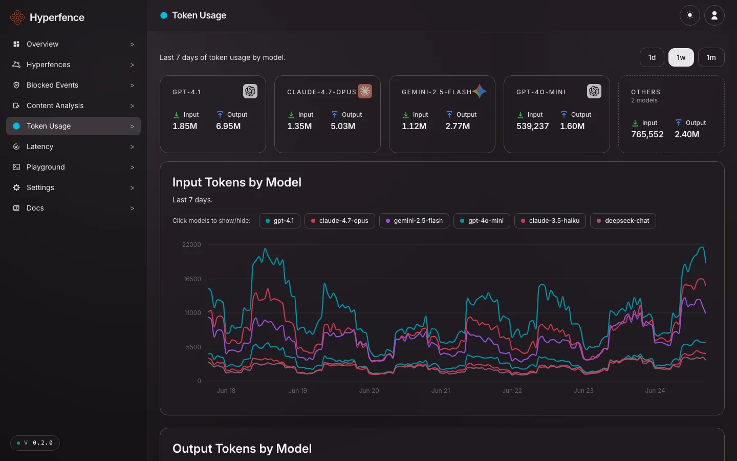 Hyperfence screenshot 5
