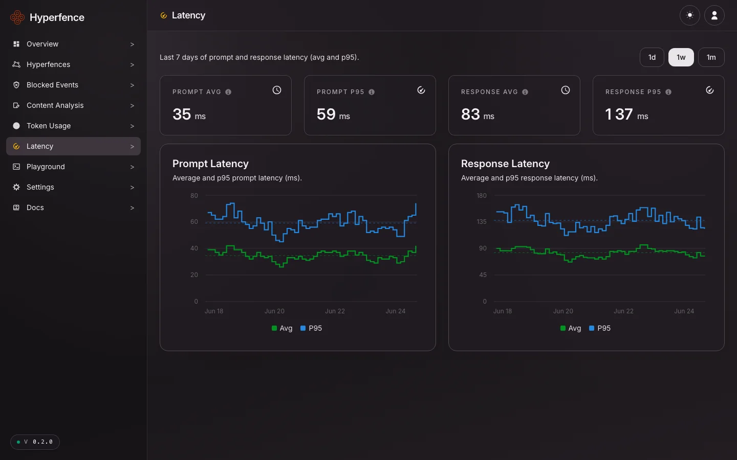 Hyperfence screenshot 6